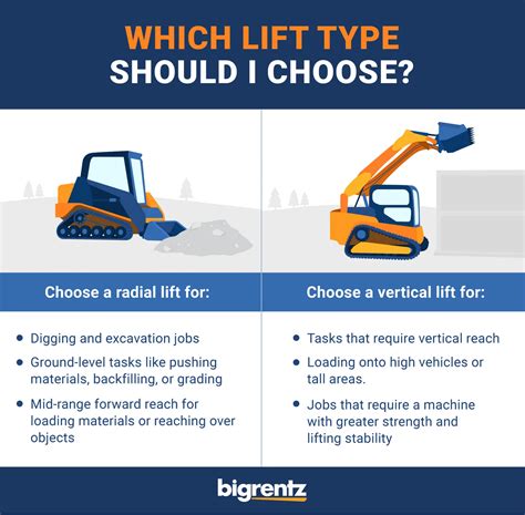 vertical vs radial lift skid steer|vertical vs radial loader.